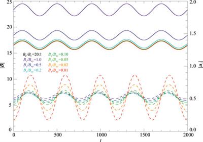 Analytical solution of steady reconnection outflows in a time-varying three-dimensional reconnection model with generalized spatiotemporal distributions